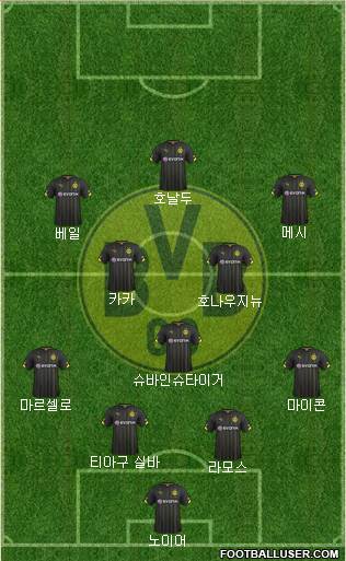 Borussia Dortmund Formation 2014