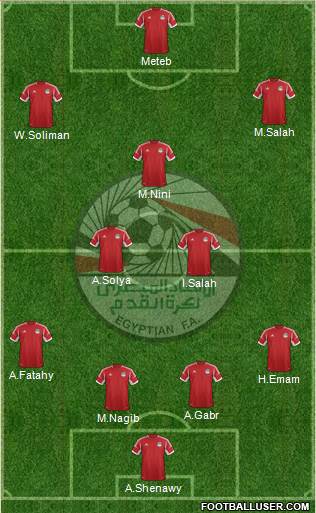Egypt Formation 2014