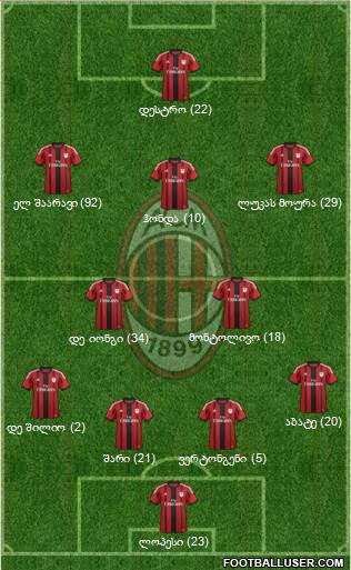 A.C. Milan Formation 2014