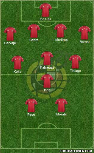 Spain Formation 2014