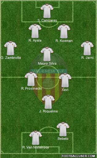 Valencia C.F., S.A.D. Formation 2014