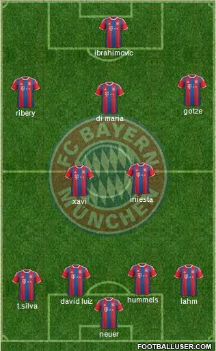 FC Bayern München Formation 2014