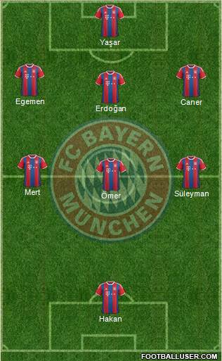 FC Bayern München Formation 2014