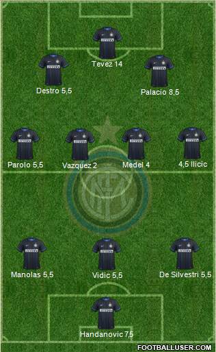 F.C. Internazionale Formation 2014