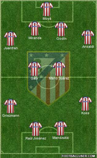 C. Atlético Madrid S.A.D. Formation 2014