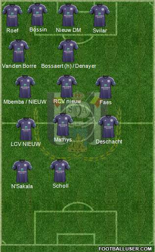 RSC Anderlecht Formation 2014