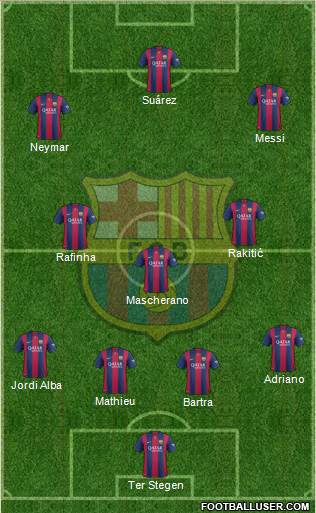 F.C. Barcelona Formation 2014