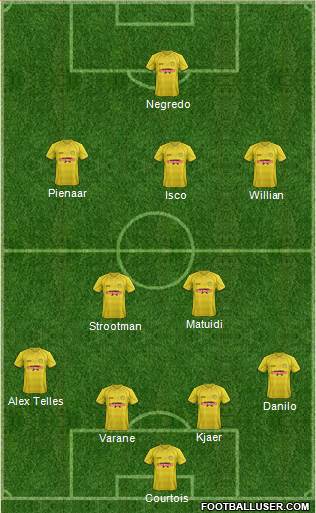 Burton Albion Formation 2014
