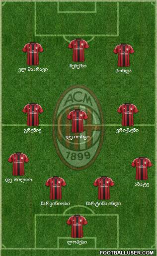 A.C. Milan Formation 2014