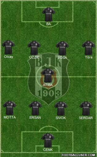 Besiktas JK Formation 2014