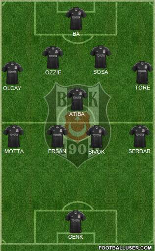 Besiktas JK Formation 2014