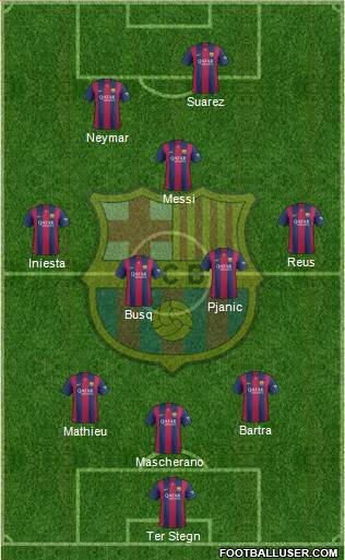 F.C. Barcelona Formation 2014
