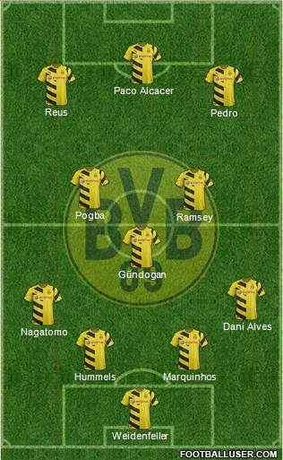 Borussia Dortmund Formation 2014