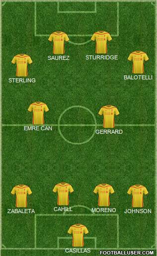 Liverpool Formation 2014