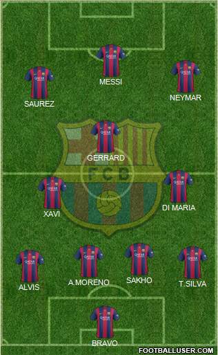 F.C. Barcelona Formation 2014