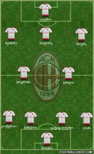A.C. Milan Formation 2014