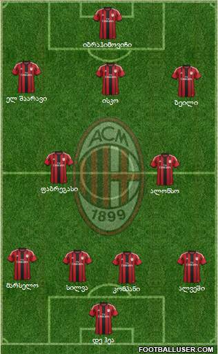 A.C. Milan Formation 2014