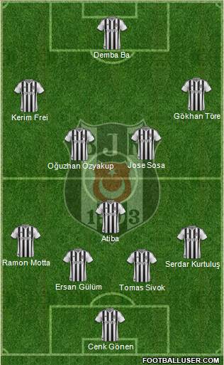 Besiktas JK Formation 2014