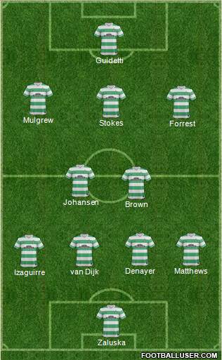 Celtic Formation 2014