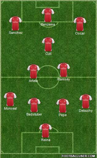 Arsenal Formation 2014