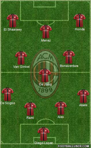 A.C. Milan Formation 2014