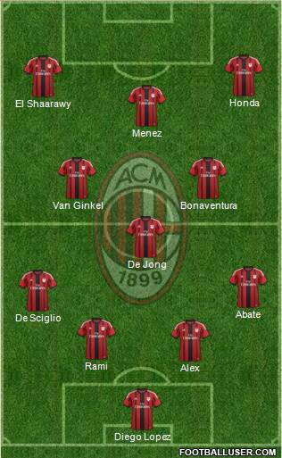 A.C. Milan Formation 2014
