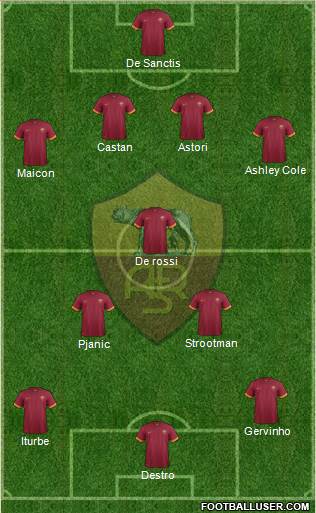 AS Roma Formation 2014