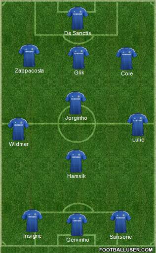 Chelsea Formation 2014