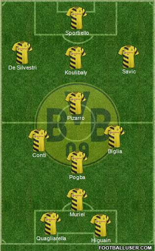 Borussia Dortmund Formation 2014