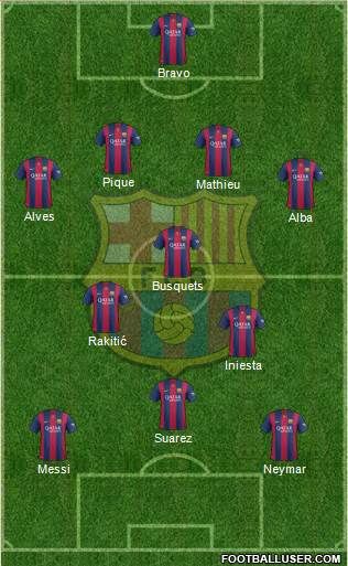 F.C. Barcelona Formation 2014