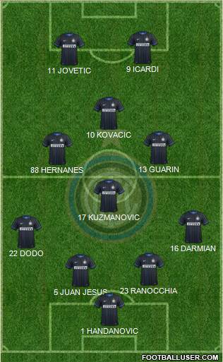 F.C. Internazionale Formation 2014