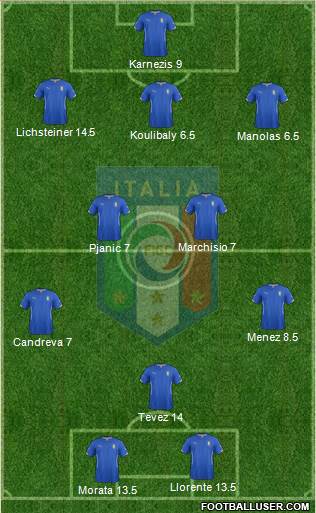 Italy Formation 2014
