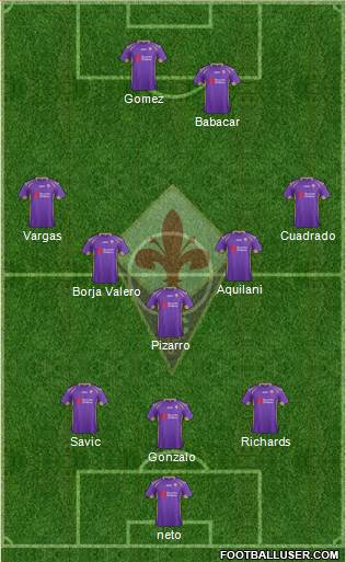 Fiorentina Formation 2014