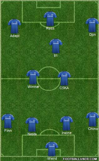 Chelsea Formation 2014
