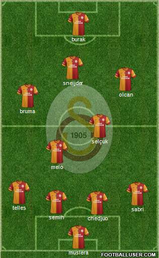 Galatasaray SK Formation 2014