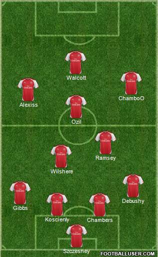 Arsenal Formation 2014