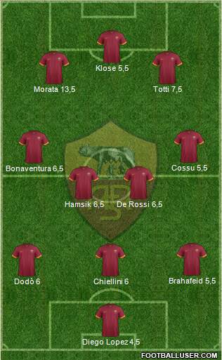 AS Roma Formation 2014