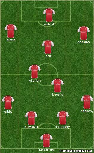 Arsenal Formation 2014