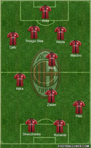 A.C. Milan Formation 2014