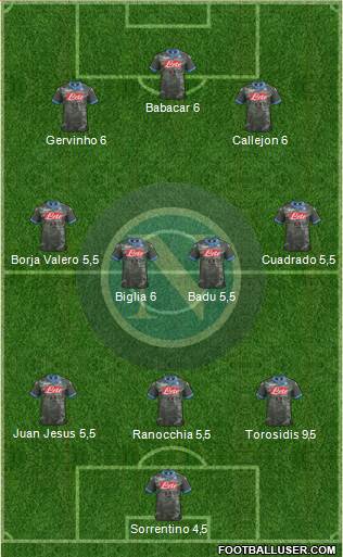 Napoli Formation 2014