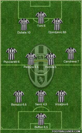 Juventus Formation 2014