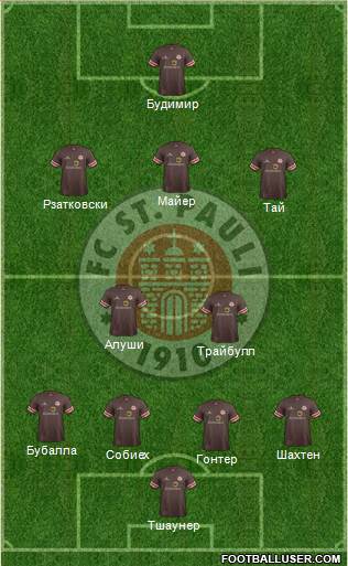 FC St. Pauli Formation 2014