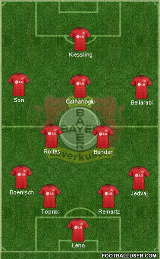 Bayer 04 Leverkusen Formation 2014