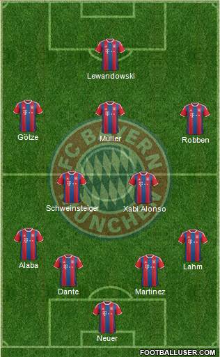 FC Bayern München Formation 2014
