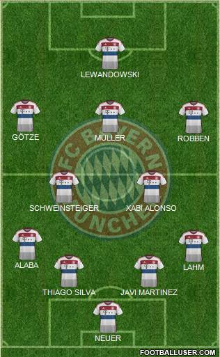 FC Bayern München Formation 2014