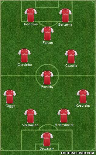 Arsenal Formation 2014