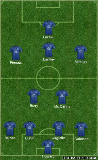 Everton Formation 2014