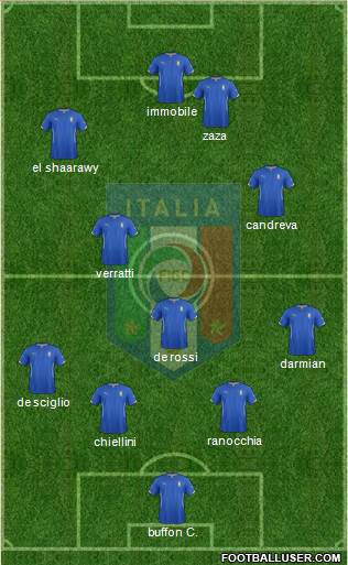Italy Formation 2014