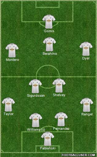 Swansea City Formation 2014