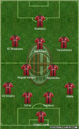 A.C. Milan Formation 2014